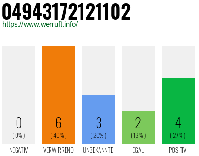 Rufnummer 04943172121102 Telefonnummer 04943172121102