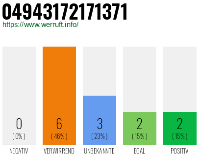 Rufnummer 04943172171371 Telefonnummer 04943172171371