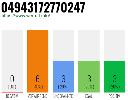Rufnummer 04943172770247 Telefonnummer 04943172770247