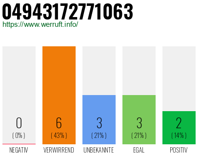 Rufnummer 04943172771063 Telefonnummer 04943172771063