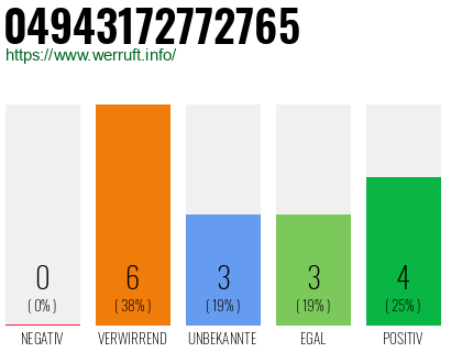 Rufnummer 04943172772765 Telefonnummer 04943172772765