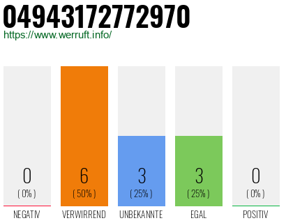 Rufnummer 04943172772970 Telefonnummer 04943172772970