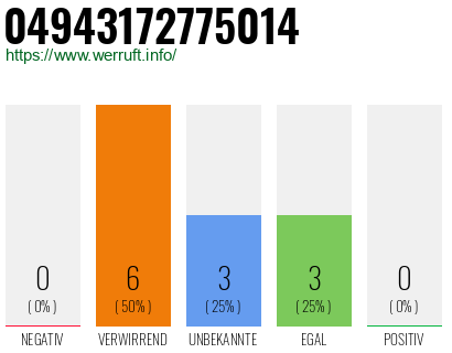 Rufnummer 04943172775014 Telefonnummer 04943172775014