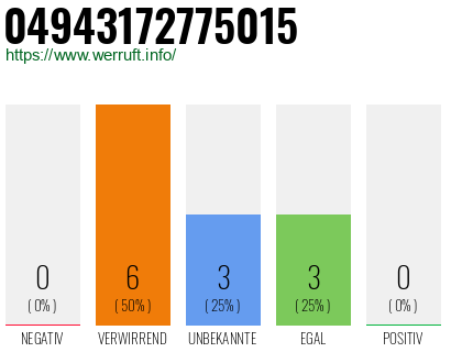 Rufnummer 04943172775015 Telefonnummer 04943172775015