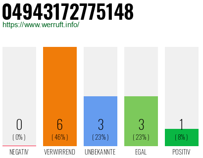 Rufnummer 04943172775148 Telefonnummer 04943172775148