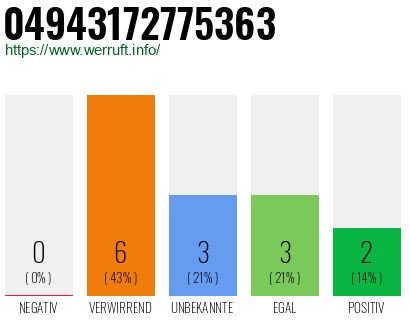 Rufnummer 04943172775363 Telefonnummer 04943172775363