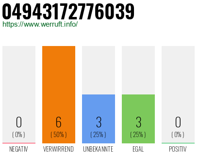 Rufnummer 04943172776039 Telefonnummer 04943172776039