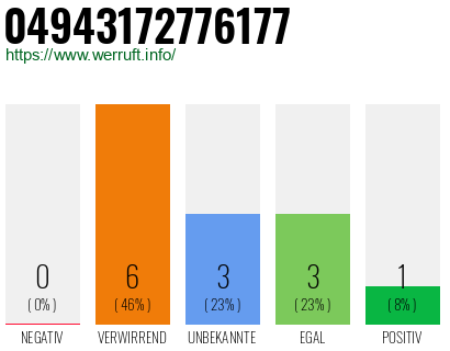 Rufnummer 04943172776177 Telefonnummer 04943172776177