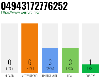 Rufnummer 04943172776252 Telefonnummer 04943172776252