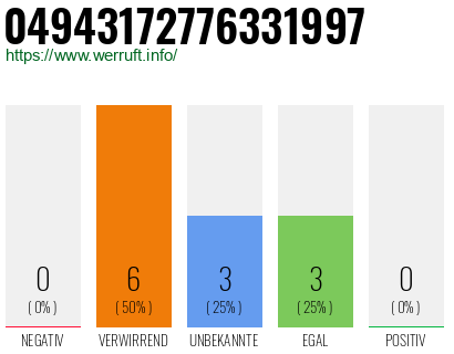 Rufnummer 04943172776331997 Telefonnummer 04943172776331997