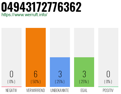 Rufnummer 04943172776362 Telefonnummer 04943172776362