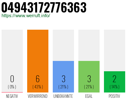 Rufnummer 04943172776363 Telefonnummer 04943172776363