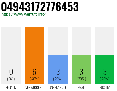 Rufnummer 04943172776453 Telefonnummer 04943172776453