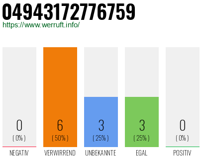 Rufnummer 04943172776759 Telefonnummer 04943172776759