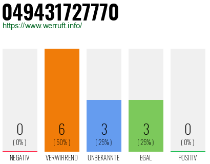 Rufnummer 049431727770 Telefonnummer 049431727770