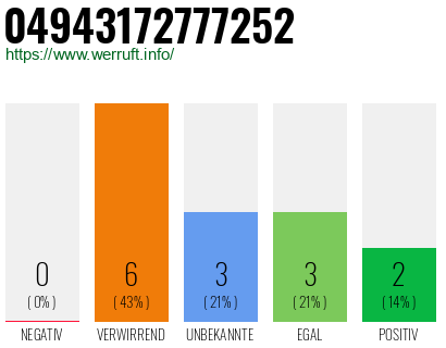 Rufnummer 04943172777252 Telefonnummer 04943172777252