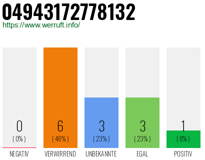 Rufnummer 04943172778132 Telefonnummer 04943172778132