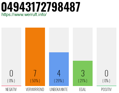 Rufnummer 04943172798487 Telefonnummer 04943172798487