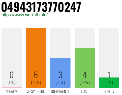 Rufnummer 04943173770247 Telefonnummer 04943173770247