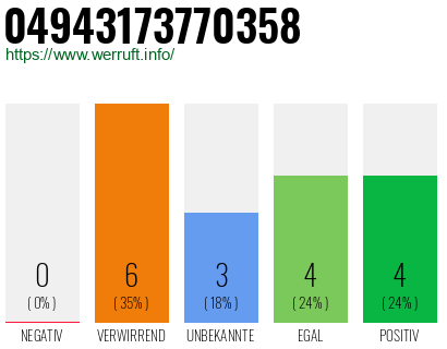 Rufnummer 04943173770358 Telefonnummer 04943173770358