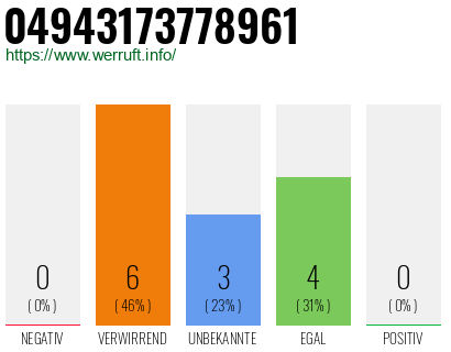 Rufnummer 04943173778961 Telefonnummer 04943173778961