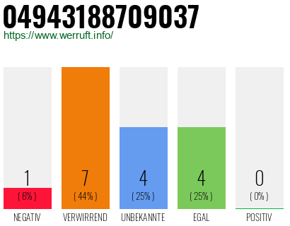 Rufnummer 04943188709037 Telefonnummer 04943188709037