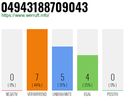 Rufnummer 04943188709043 Telefonnummer 04943188709043