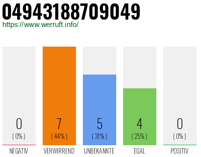 Rufnummer 04943188709049 Telefonnummer 04943188709049