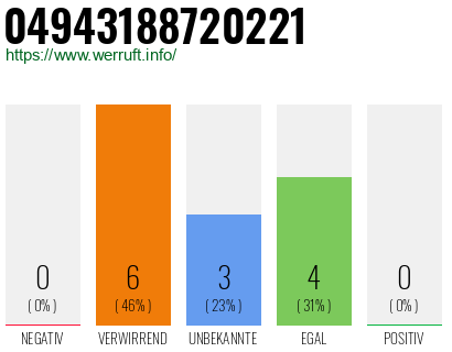Rufnummer 04943188720221 Telefonnummer 04943188720221