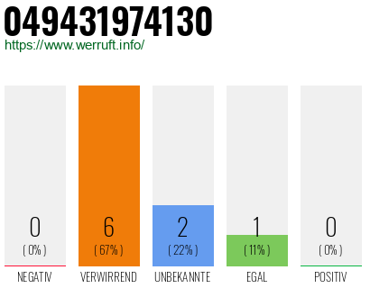 Rufnummer 049431974130 Telefonnummer 049431974130