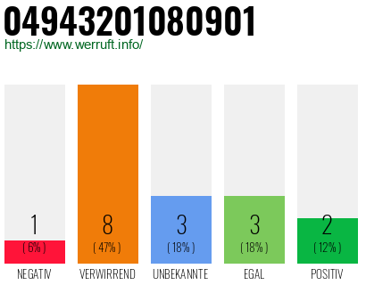Rufnummer 04943201080901 Telefonnummer 04943201080901