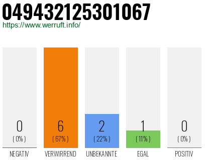 Rufnummer 049432125301067 Telefonnummer 049432125301067