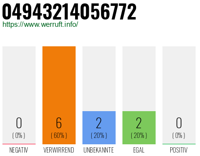 Rufnummer 04943214056772 Telefonnummer 04943214056772