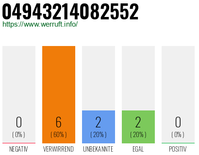 Rufnummer 04943214082552 Telefonnummer 04943214082552