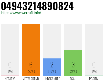 Rufnummer 04943214890824 Telefonnummer 04943214890824