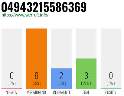 Rufnummer 04943215586369 Telefonnummer 04943215586369