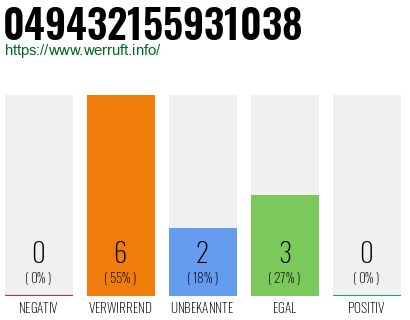 Rufnummer 049432155931038 Telefonnummer 049432155931038