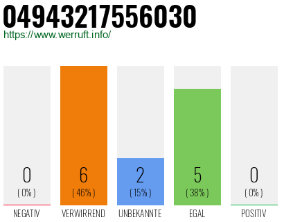 Rufnummer 04943217556030 Telefonnummer 04943217556030
