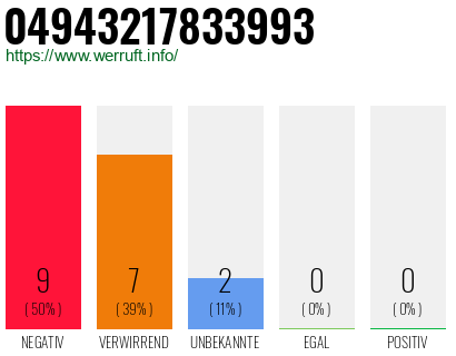 Rufnummer 04943217833993 Telefonnummer 04943217833993