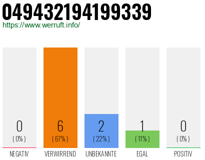 Rufnummer 049432194199339 Telefonnummer 049432194199339