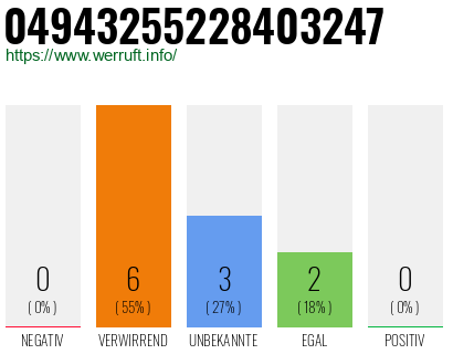 Rufnummer 04943255228403247 Telefonnummer 04943255228403247