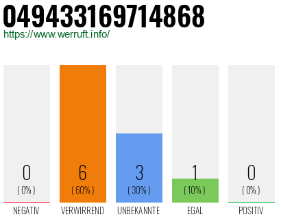 Rufnummer 049433169714868 Telefonnummer 049433169714868