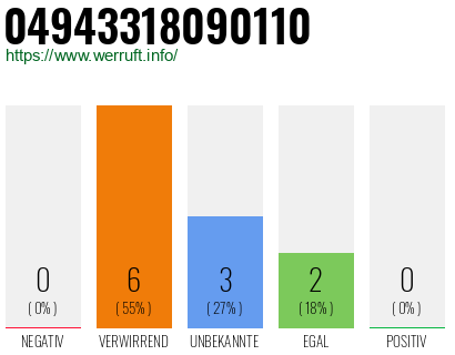 Rufnummer 04943318090110 Telefonnummer 04943318090110