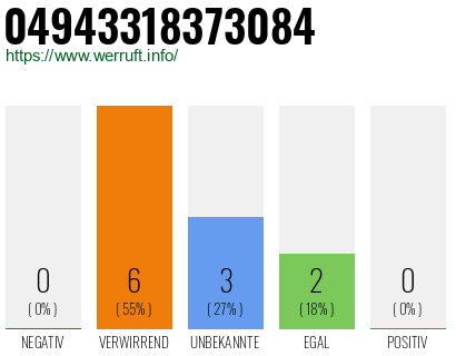Rufnummer 04943318373084 Telefonnummer 04943318373084
