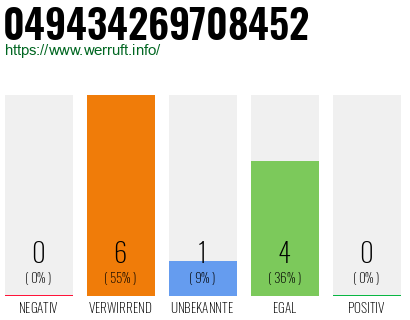 Rufnummer 049434269708452 Telefonnummer 049434269708452