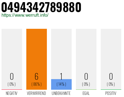 Rufnummer 0494342789880 Telefonnummer 0494342789880