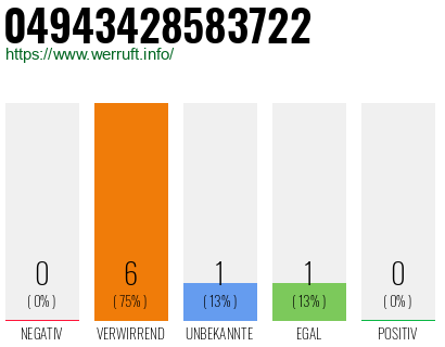 Rufnummer 04943428583722 Telefonnummer 04943428583722