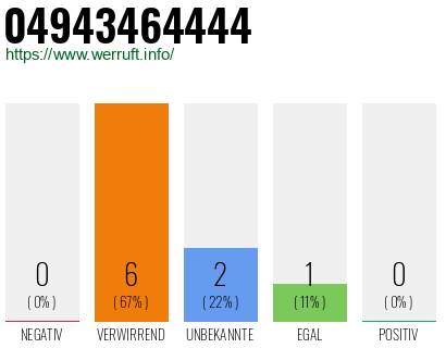 Rufnummer 04943464444 Telefonnummer 04943464444