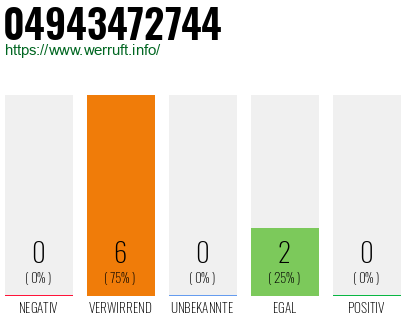 Rufnummer 04943472744 Telefonnummer 04943472744
