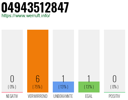 Rufnummer 04943512847 Telefonnummer 04943512847
